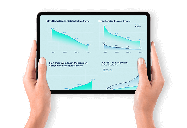 Tablet with Charts