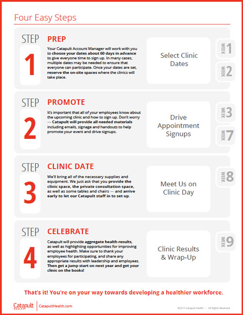 PROMO Catapult Health